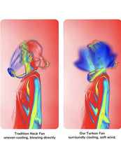 Load image into Gallery viewer, Portable Neck Fan, 4000 mAh Rechargeable Hands Free Bladeless Fan,3 Speeds-Blue